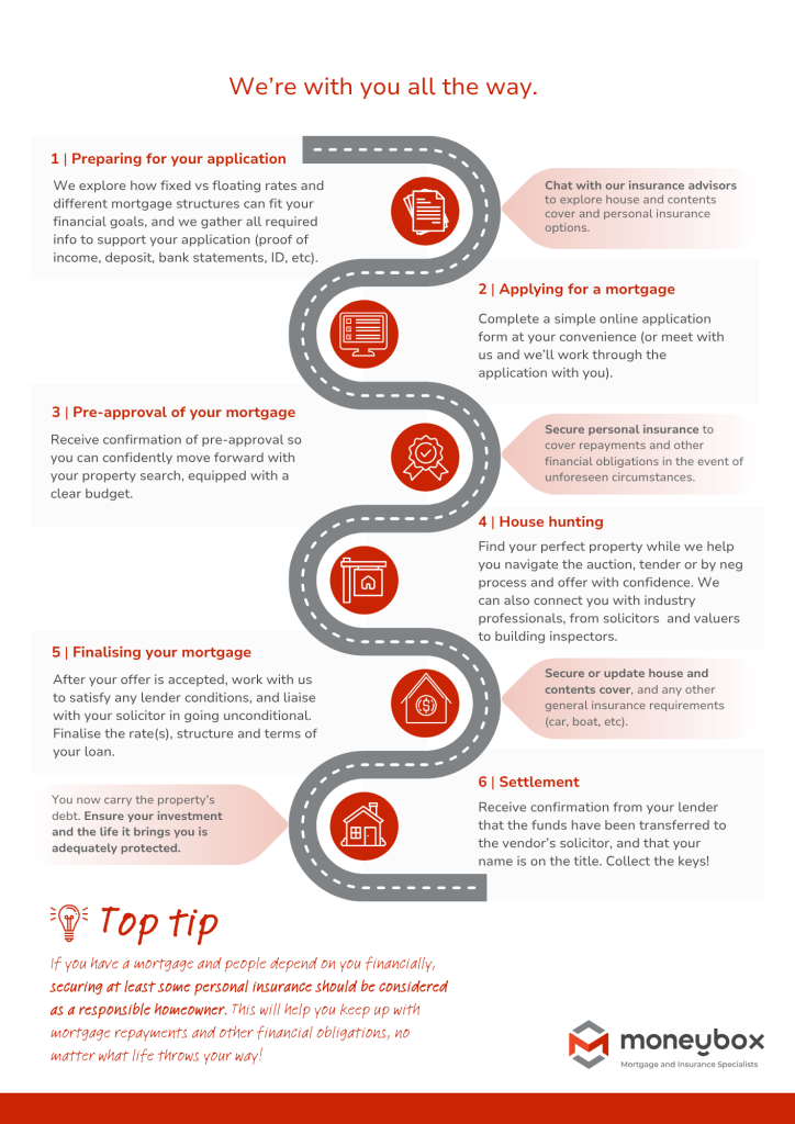 Moneybox lending process